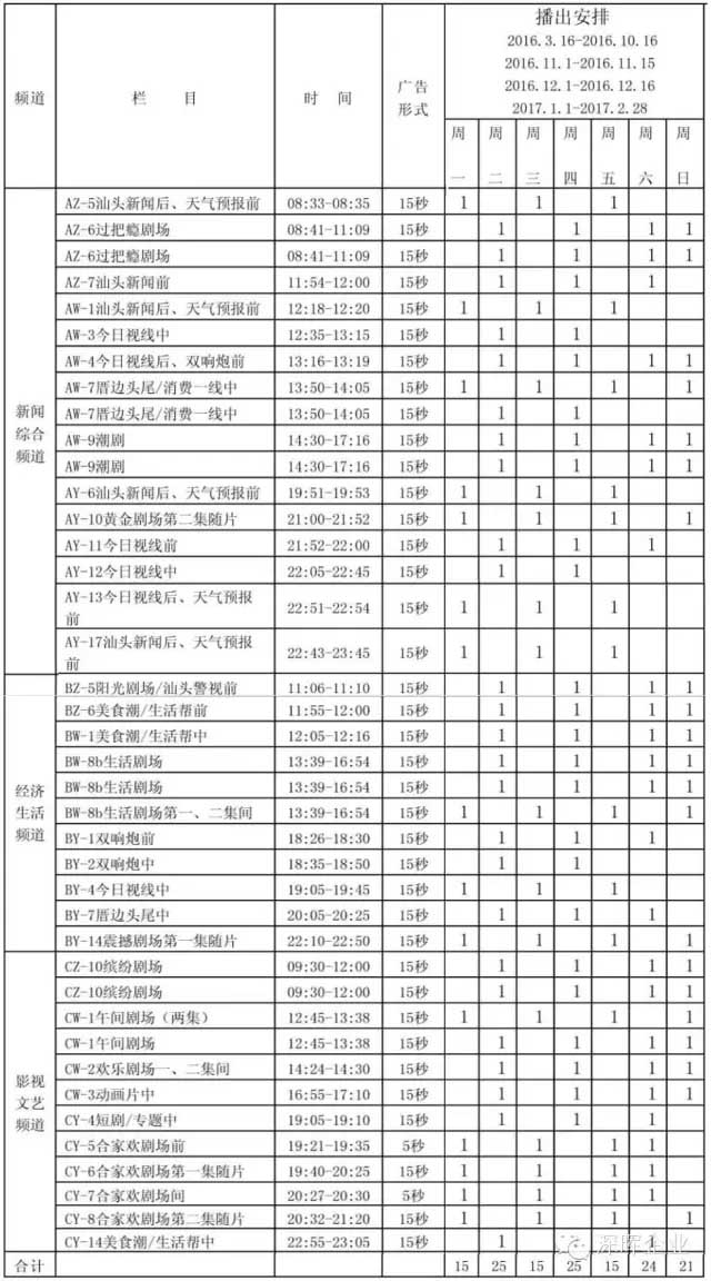 乐动体育·(中国)官方网站豆逗、凉粉广告在汕头电视台播出啦！！